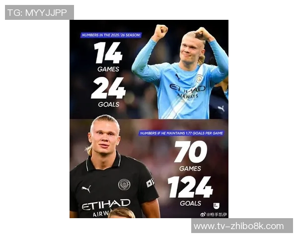 新赛季开局进球榜哈兰德狂轰35球紧随梅罗之后展现超强火力